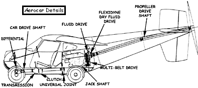 Molt Taylor Aerocar